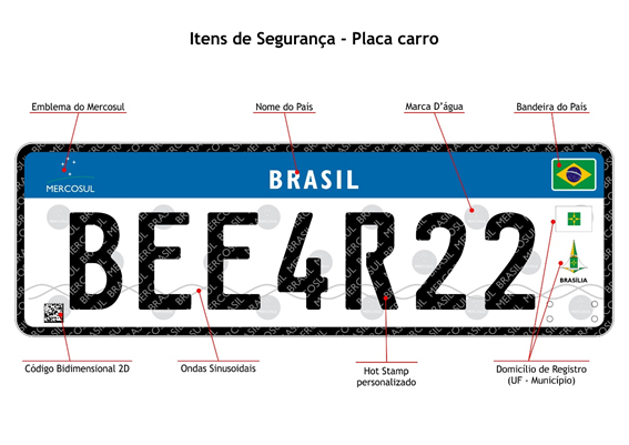 Placa-Mercosul_Brasil