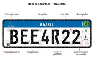 Placa-Mercosul_Brasil